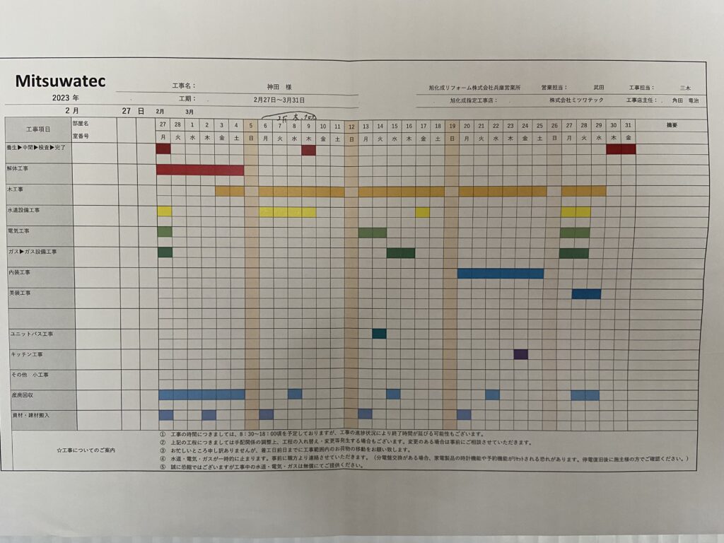 もうすぐ実家のリフォームが始まります!