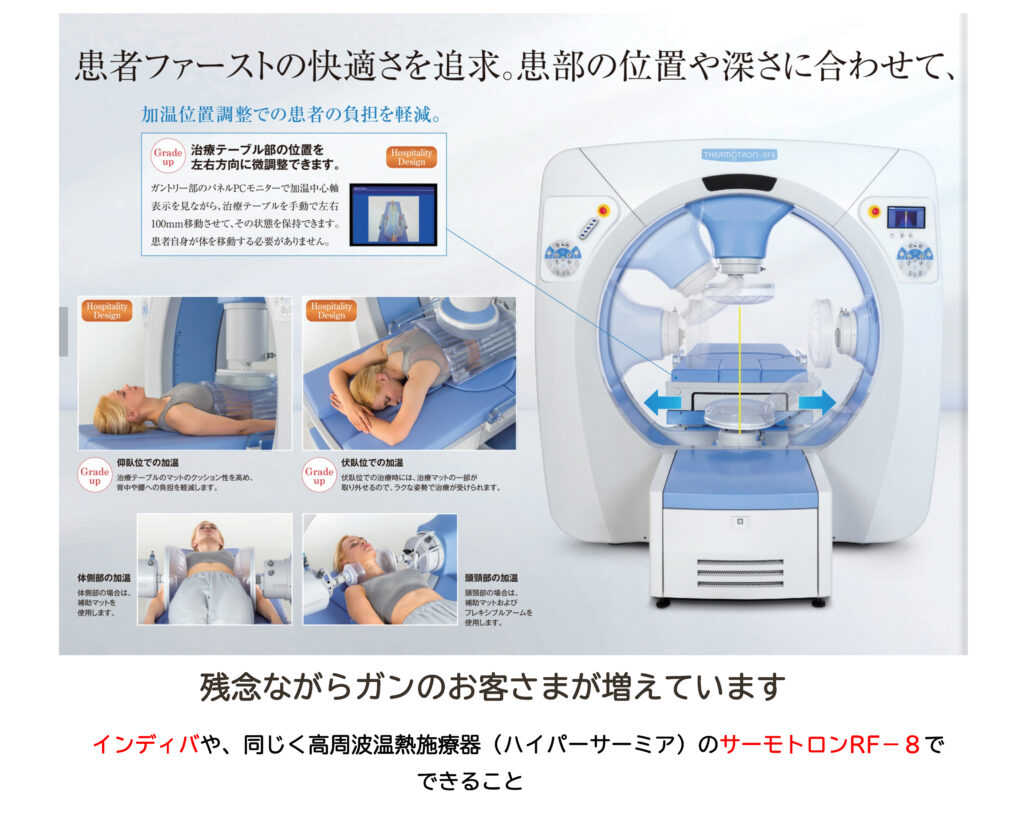 医療で使われている高周波温熱治療器　サーモトロンRF-８＿＿肌質体質改善エステ＿ビューラー大谷